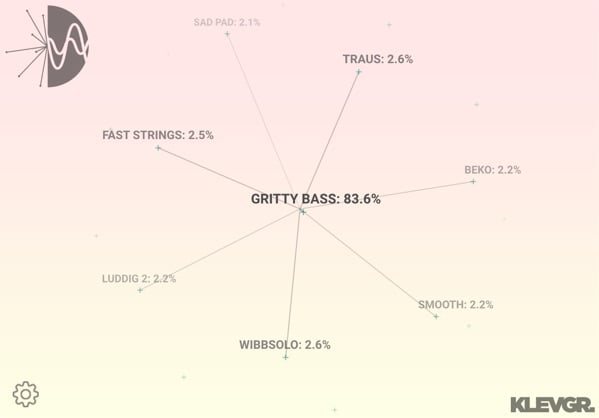 A chart with text and numbers that includes SEO elements.