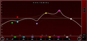 A graph showing a number of colors on a computer screen for SEO analysis.