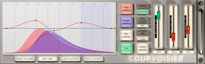 Courvoisier plugin interface