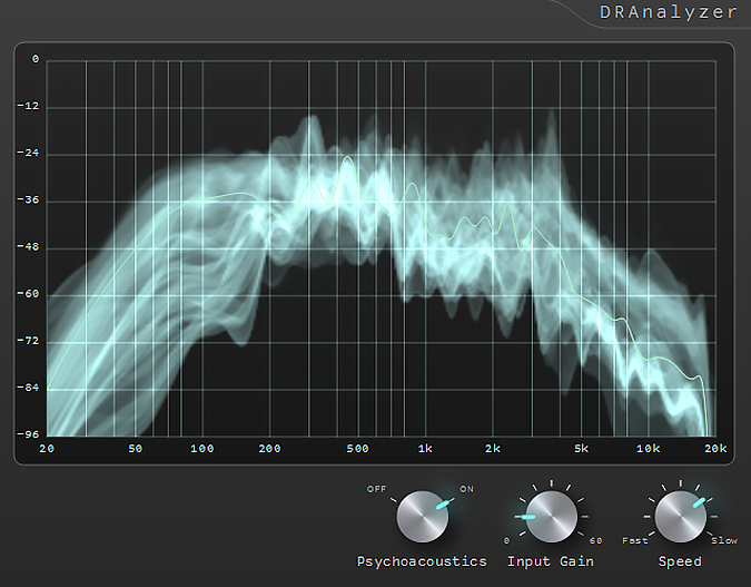 DRAnalyzer plugin