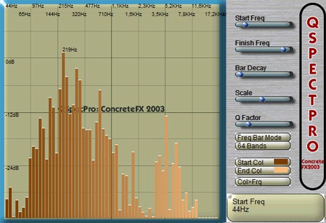 A screen shot of a computer screen showing a graph created using QspectPro.