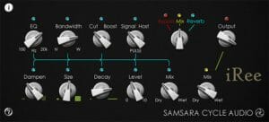 Samara cycle audio iRee.