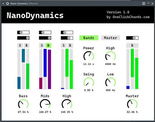 Nano Dynamics